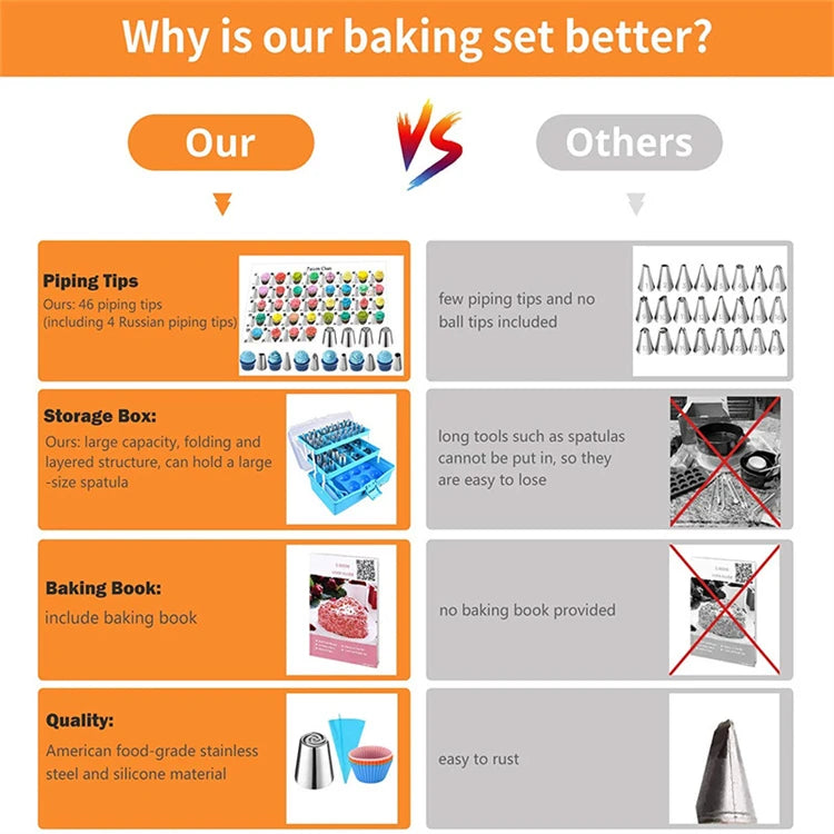 LMETJMA 236Pcs Cake Decorating Tools Piping Bags and Tips Set Cake Decorating Supplies Kit with Frosting Tips For Kids JT76