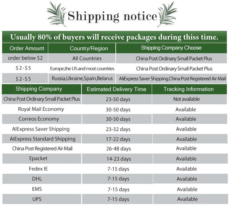 Pastry Nozzles Set With Box Stainless Steel Pastry Cream Piping Bag Cupcake Desert Cake Decorating Baking Accessories And Tools